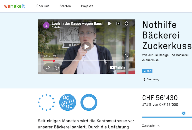 Erfolgreiche Crowdfundingkampagne