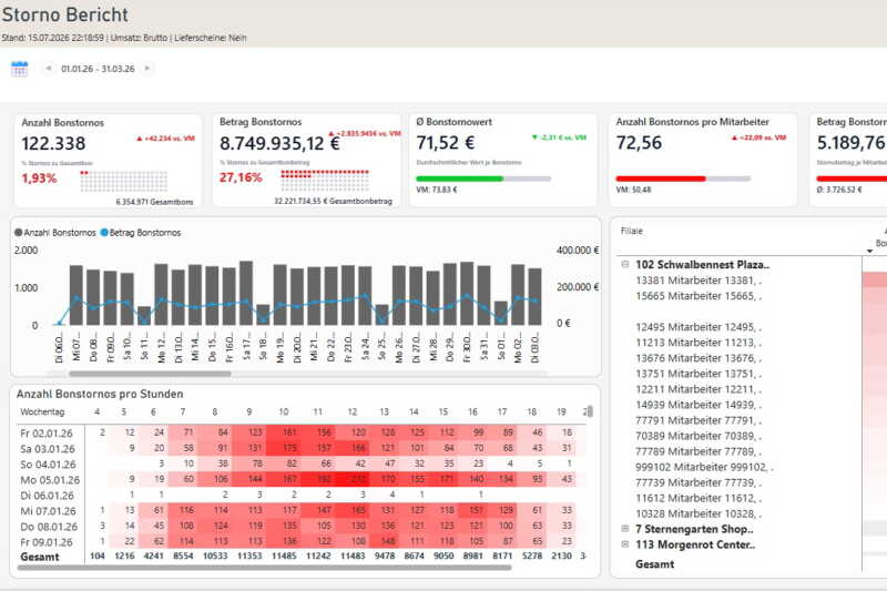 Webinar am 9. September: Mit Kassendaten Mitarbeiterdiebstahl aufdecken